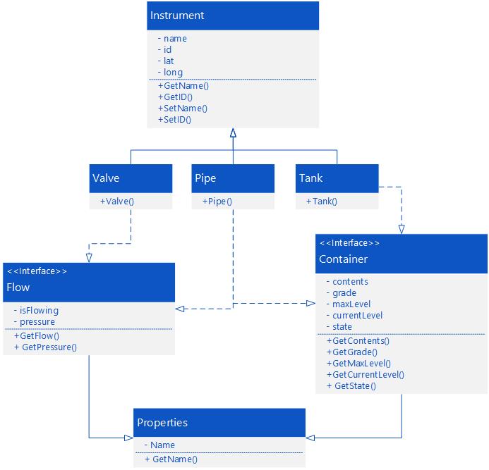 Preliminary class diagram. Preliminary class diagram.